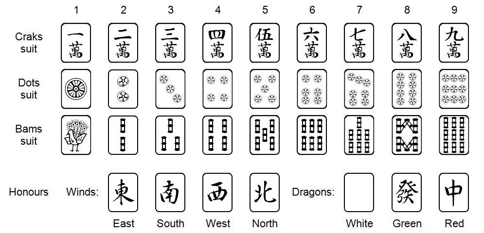 Japanese mahjong set difference : r/Mahjong