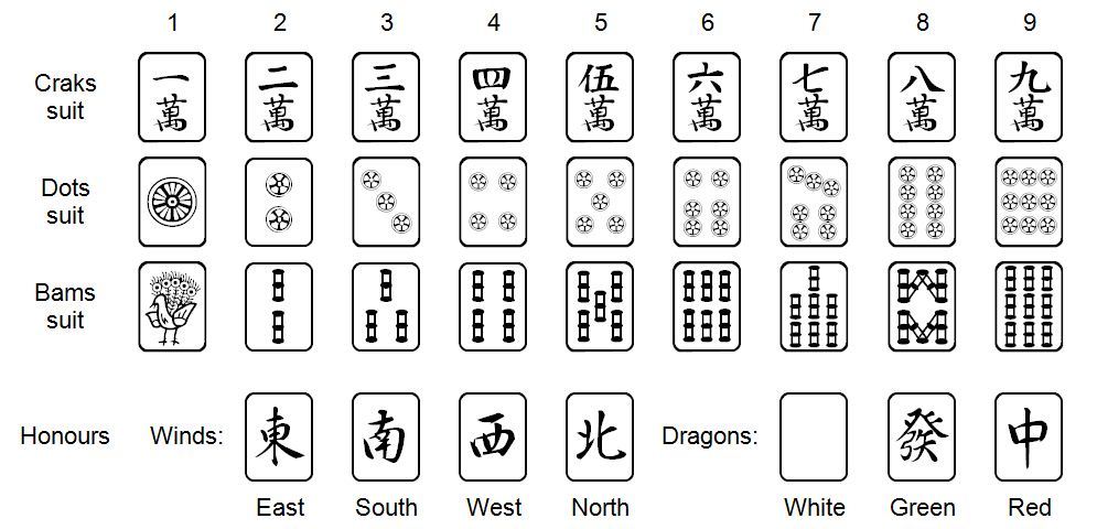 How this mode of mahjong is called? : r/Mahjong